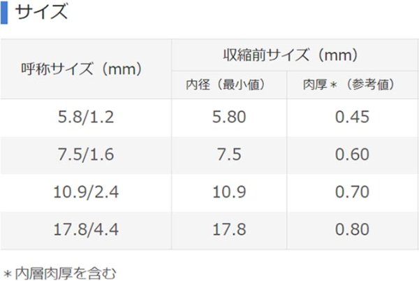 Photo3: [Sumitomo Electric] Sumitube SA2 10.9/2.4 1.22m (SA2-3 waterproof tube with adhesive) (3)