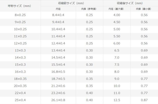 Photo2: [Sumitomo Electric] Sumitube F (Z) φ25*0.4 by the cut 1m (2)